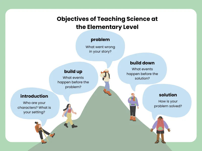 Objectives of Teaching Science at the Elementary Level