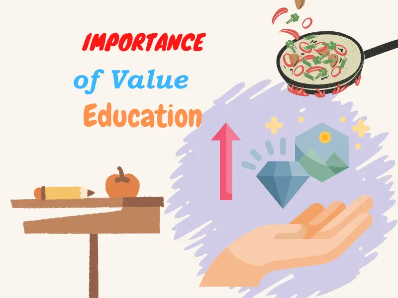 Explain The Need And Process Of Value Education