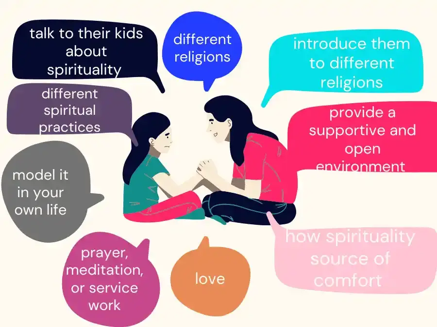 Kids Spirituality